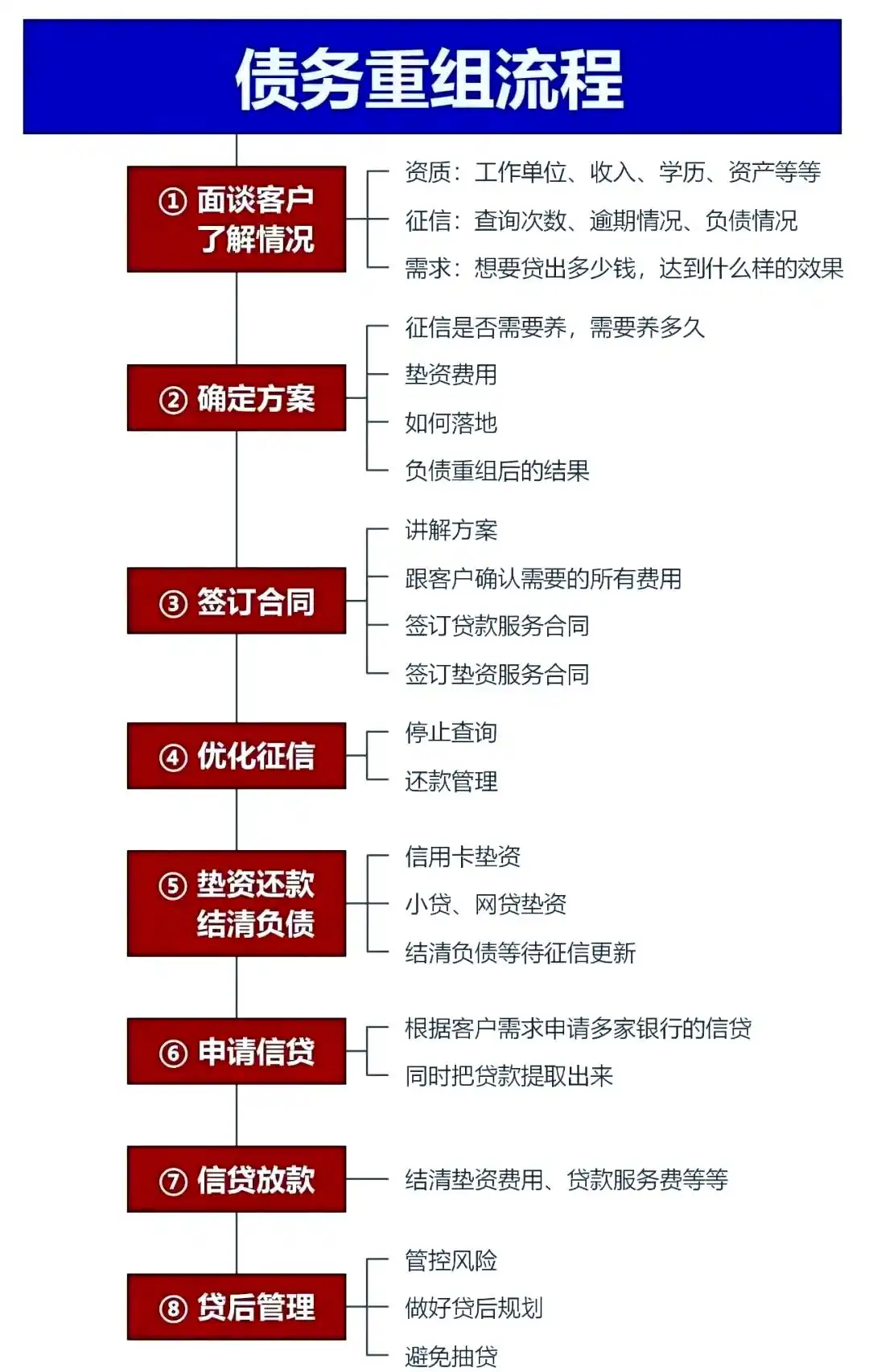 在安龙，中小企业也可以债务重组吗？